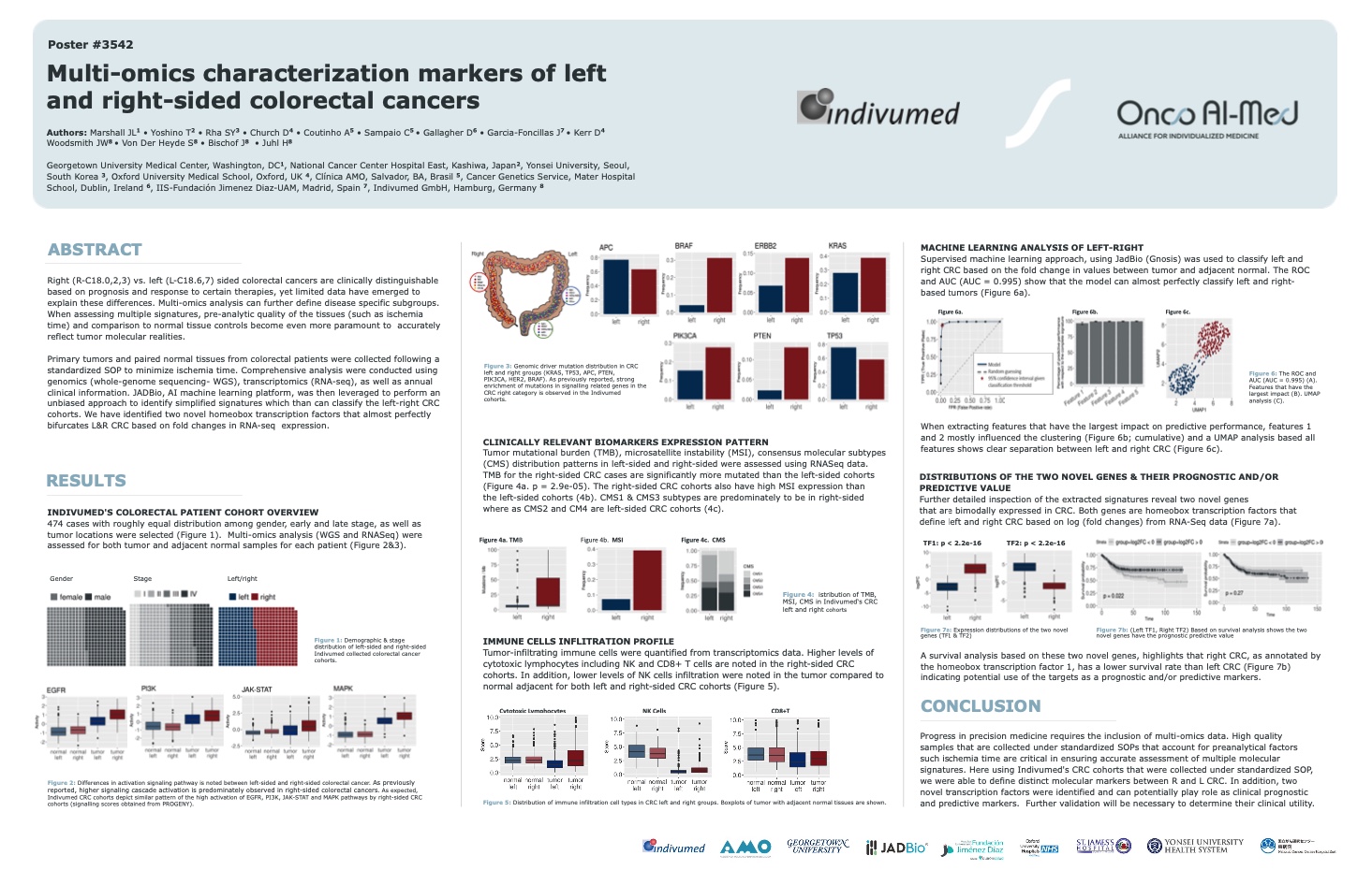 Multi-omics Characterization of Left-Right Colorectal Cancer poster
