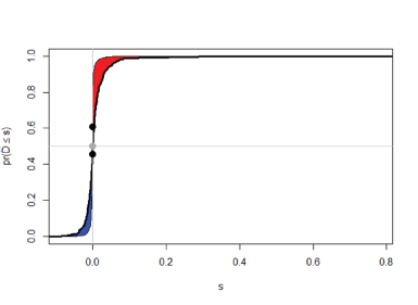 Figure 1. Supervised Principal Component Analysis