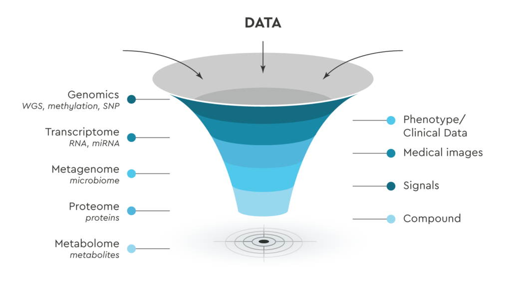 Extract Knowledge from Your Data with JADBio AutoML Free